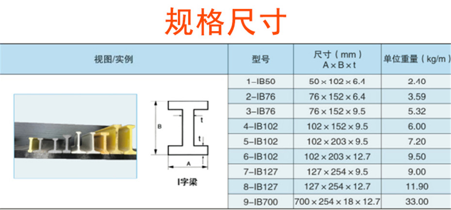 工字鋼