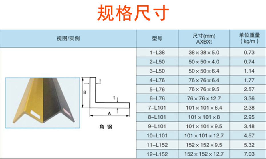 角鋼